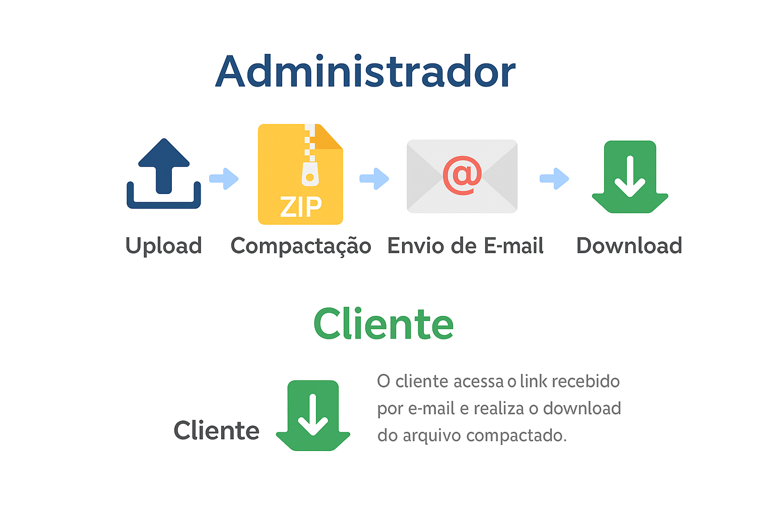 Diagrama do funcionamento do Infinite Transfer